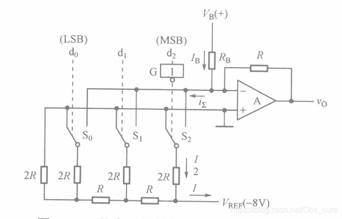 双极性输出的D/A转换器原理图