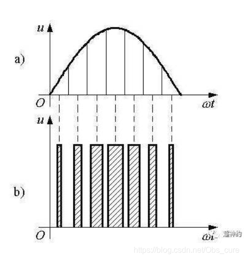 转自知乎，图解PWM