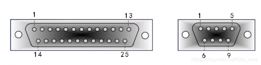 9针与25针串口标准接口