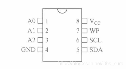 AT24C02引脚图