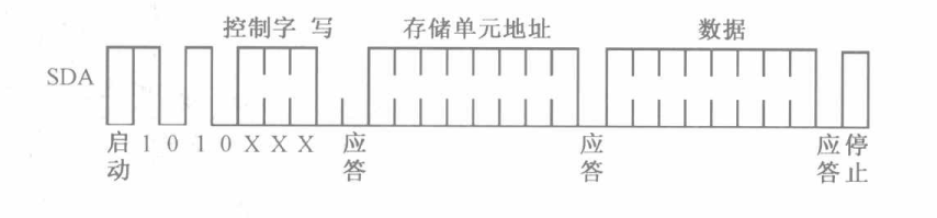 IIC字节写入模式